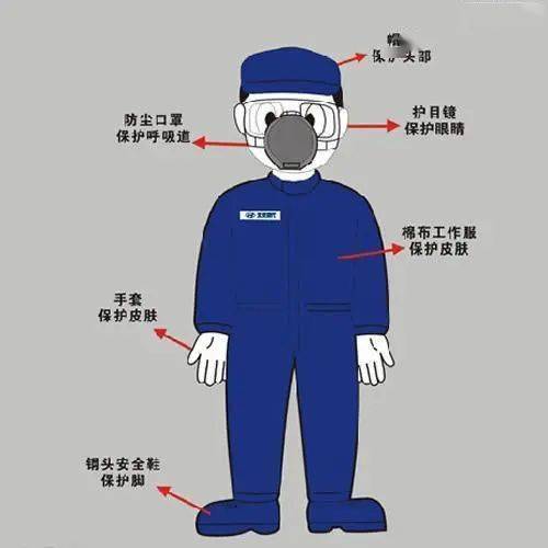 中式服装与噪音作业人员的防护用品