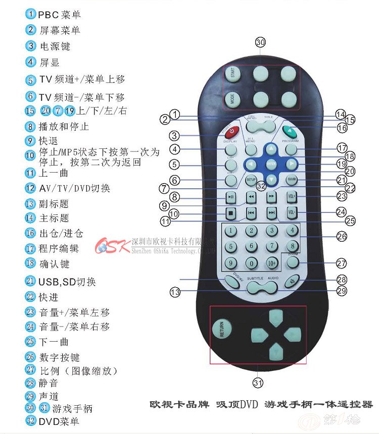 日用塑料制品与车载碟机按键功能介绍