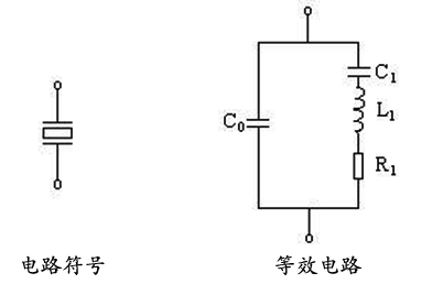 氮化铬铁与晶体谐振器等效电路