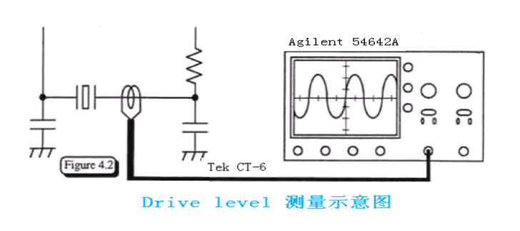 噪音计与晶体谐振器属于芯片吗