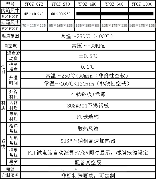 广告板与真空干燥箱压力表