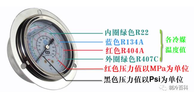 交直流发电机与干燥机压力表读数图解