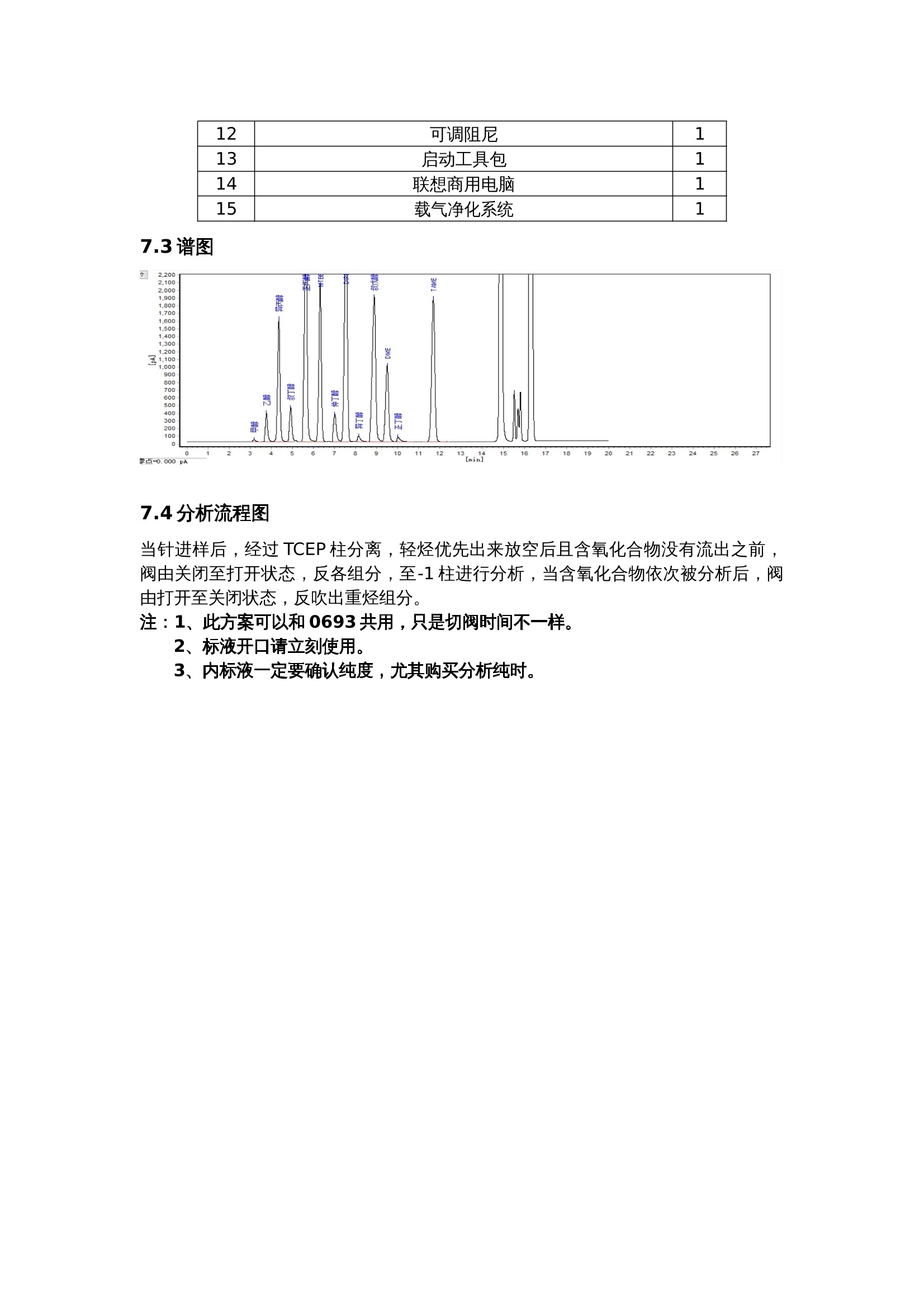 燃油系统与水中氧含量检测