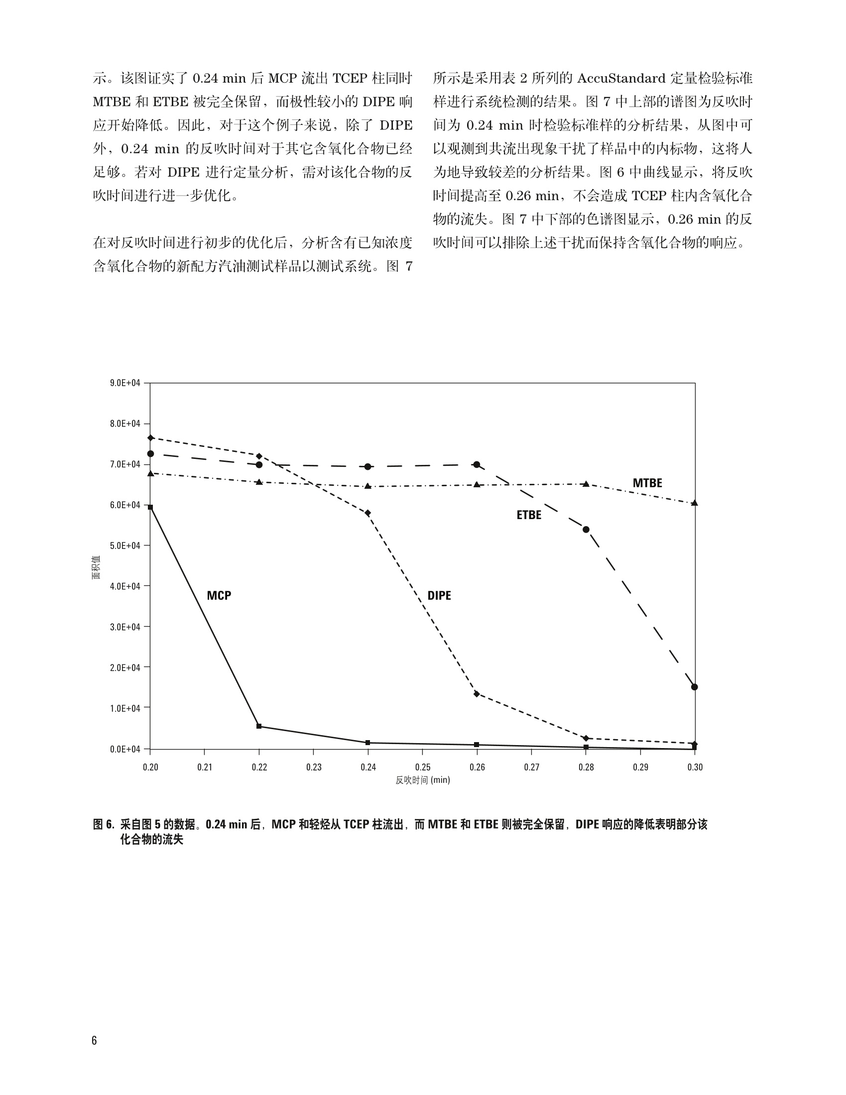 燃油系统与水中氧含量检测