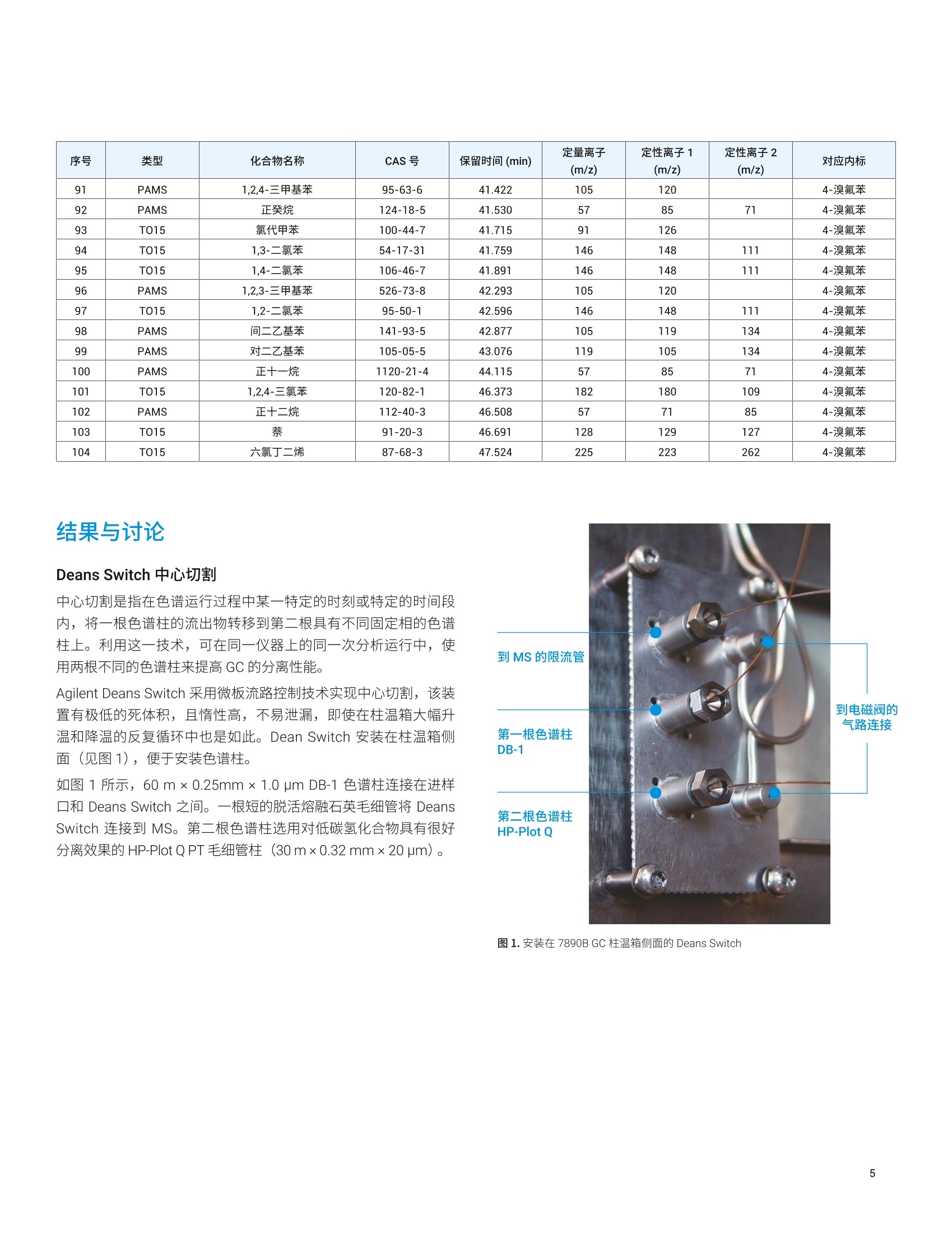 热保护器与水中氧含量检测