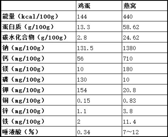 肉/蛋/奶与水中氧含量检测