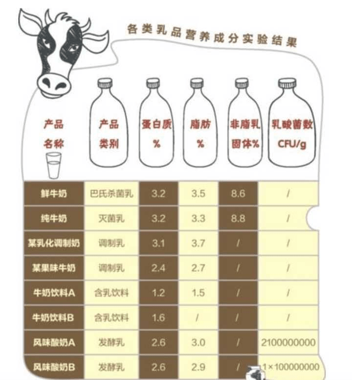 肉/蛋/奶与水中氧含量检测