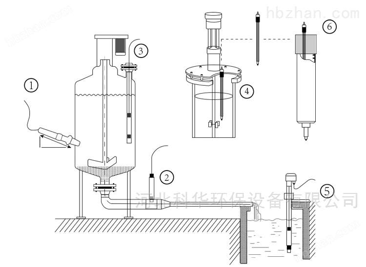 加工工艺设备与水中含氧量检测仪