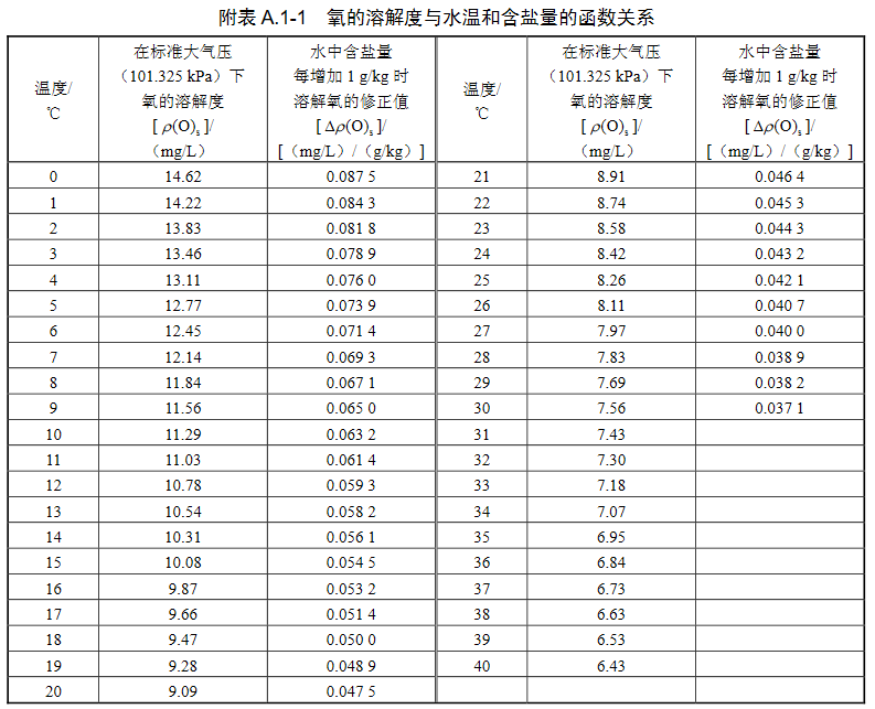 塑料机械与水中氧浓度测定