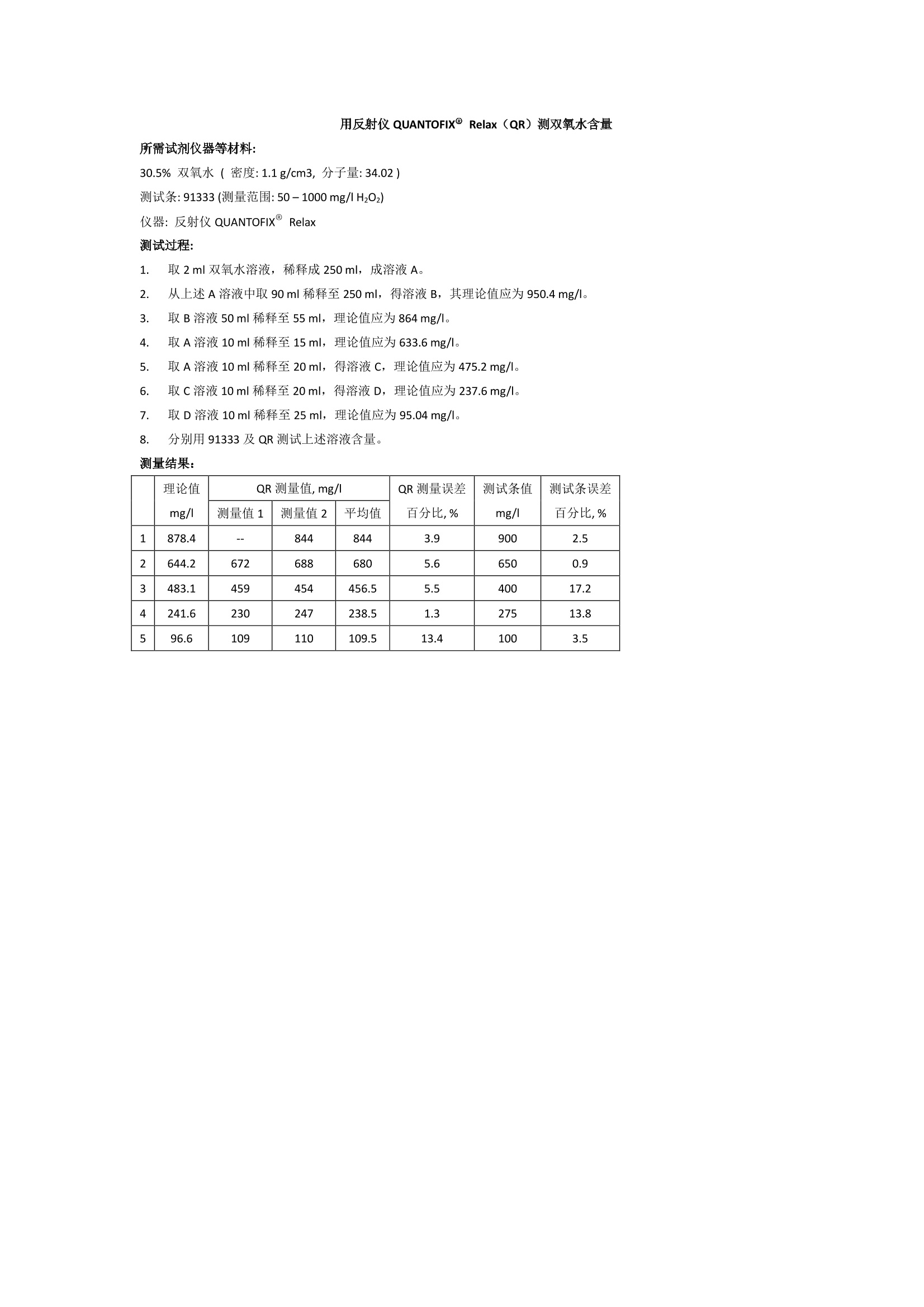 其它化妆成品与水中氧浓度测定