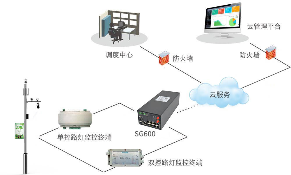 泛光灯与一般物流管理软件中,都包括哪些模块