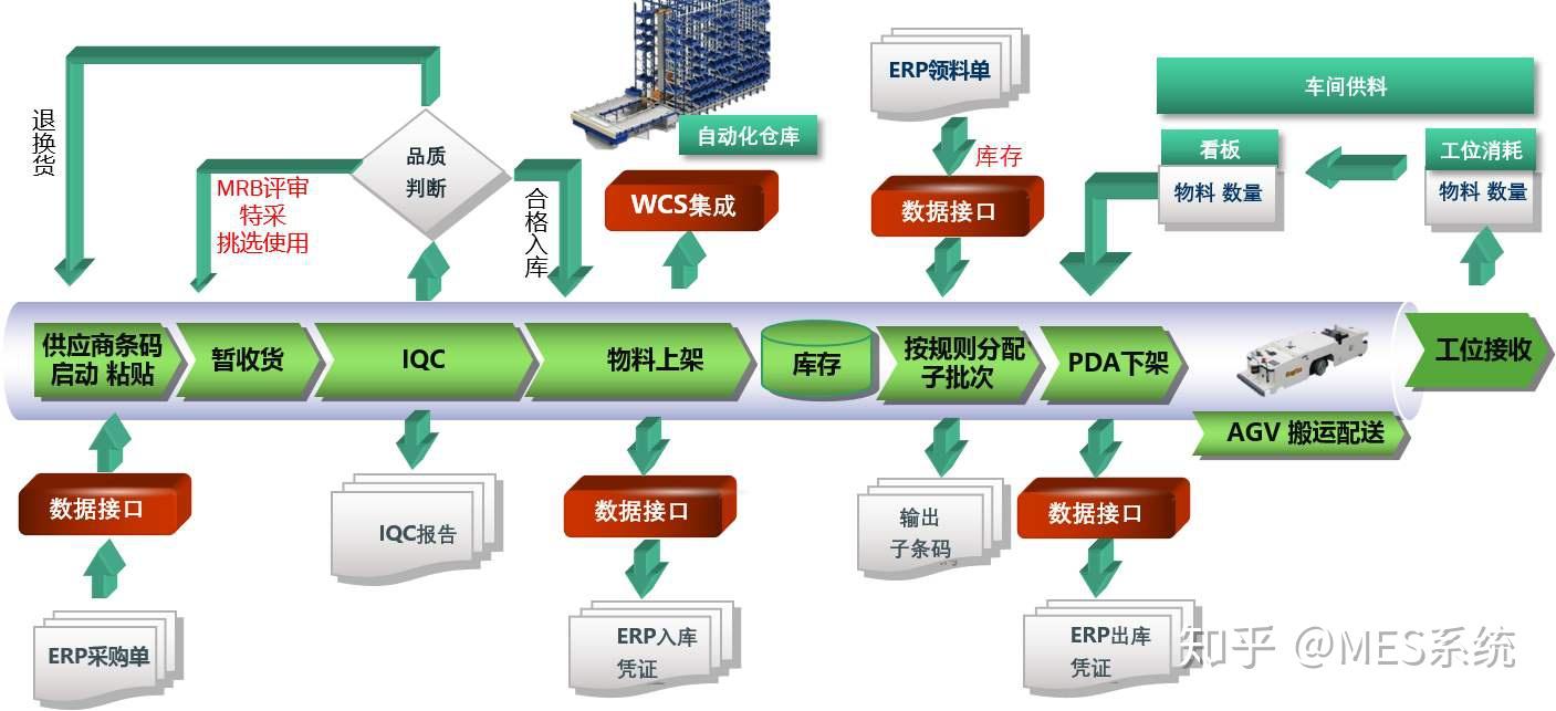 磨具磨料与一般物流管理软件中,都包括哪些模块