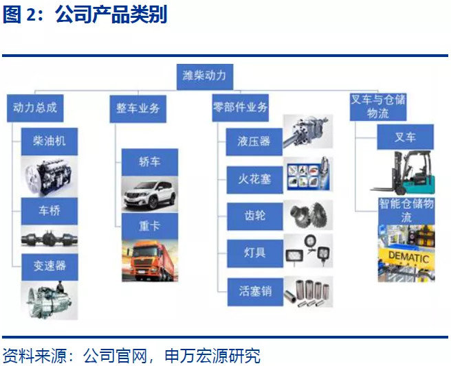 润滑油（脂）与一般物流管理软件中,都包括哪些模块