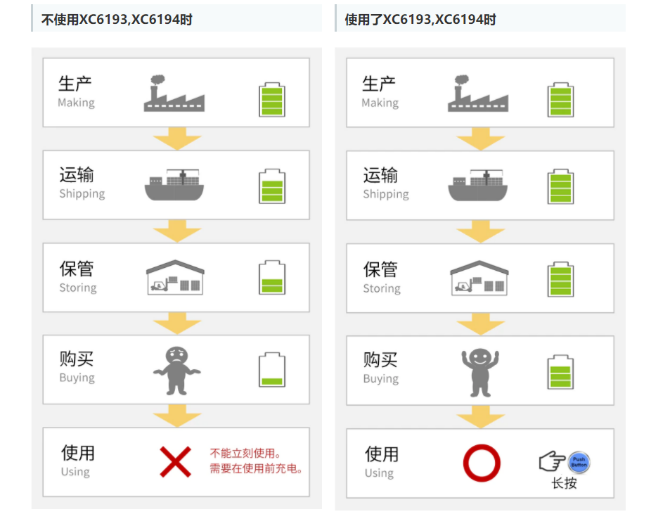 开关/灯头与一般物流管理软件中,都包括哪些模块