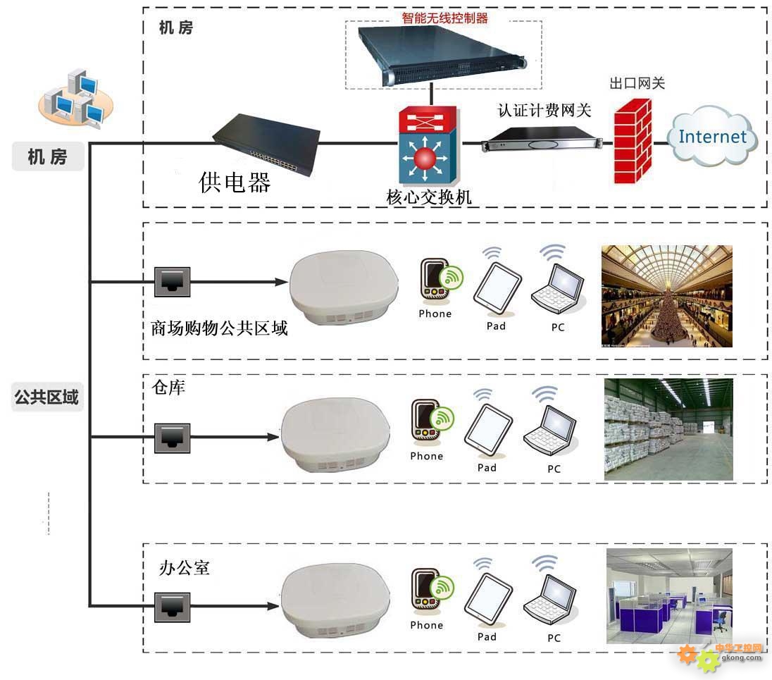 广电信号分配器与物流管理系统软件有哪些