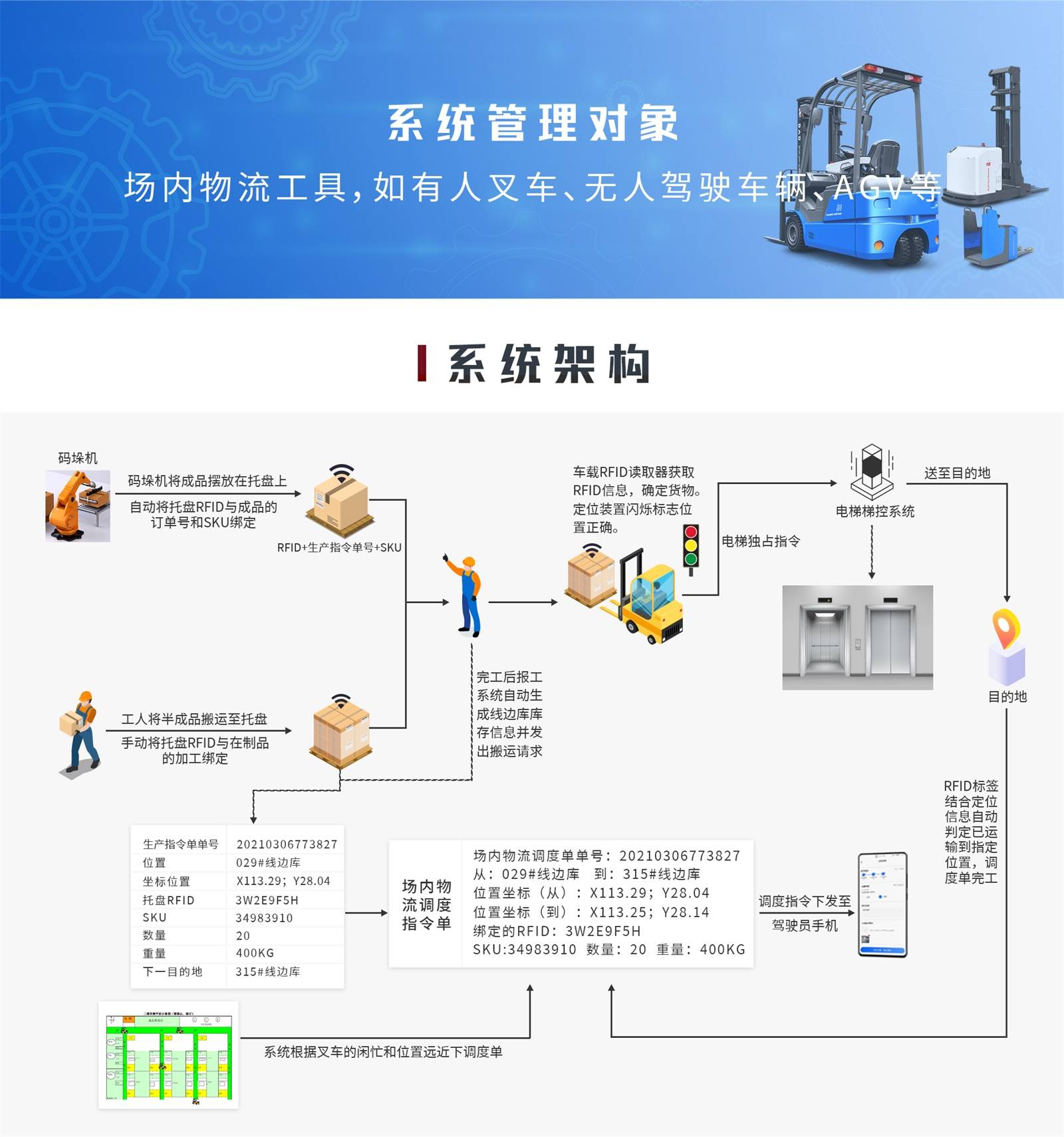 塑胶场地与01574物流管理软件操作