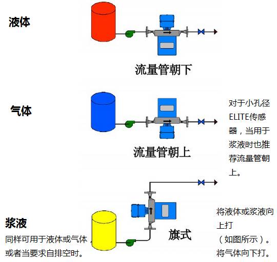 流量计与01574物流管理软件操作