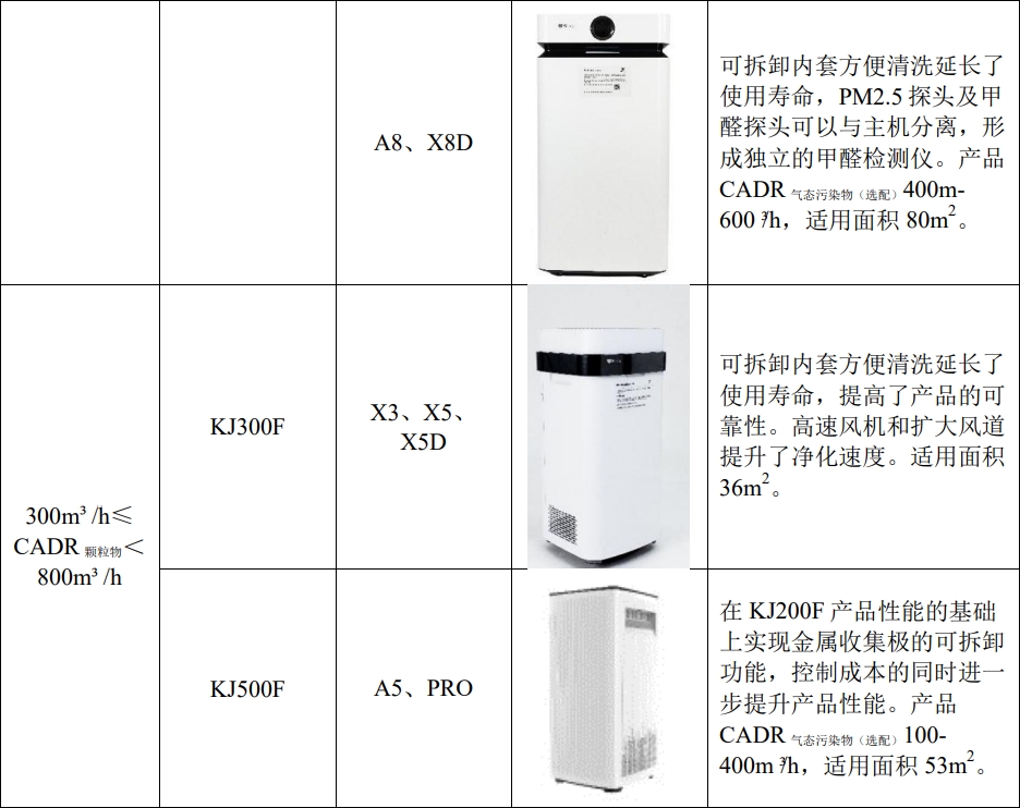 量热仪与空气净化器贝昂