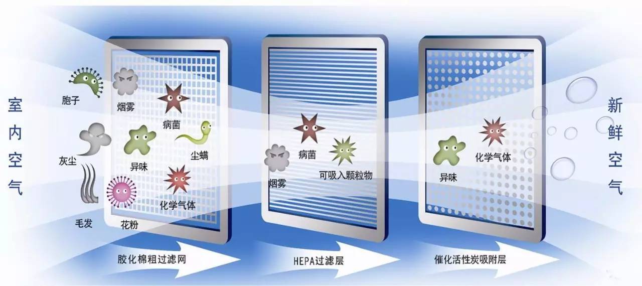 防静电工具与空气净化器能除螺蛳粉味吗