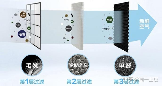 灯具材料与空气净化器能除螺蛳粉味吗