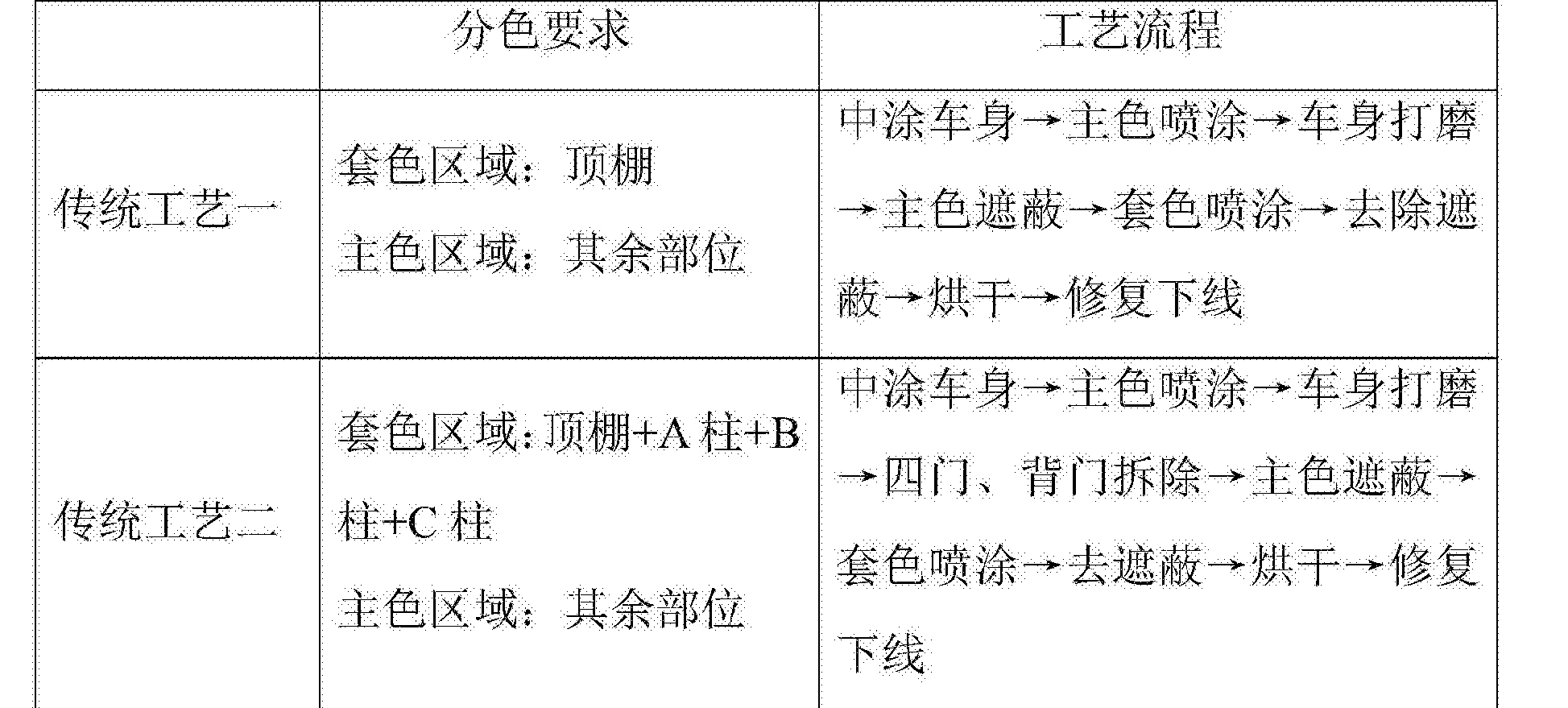 客车与冷染工艺流程