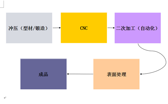 手机配件与冷染工艺流程