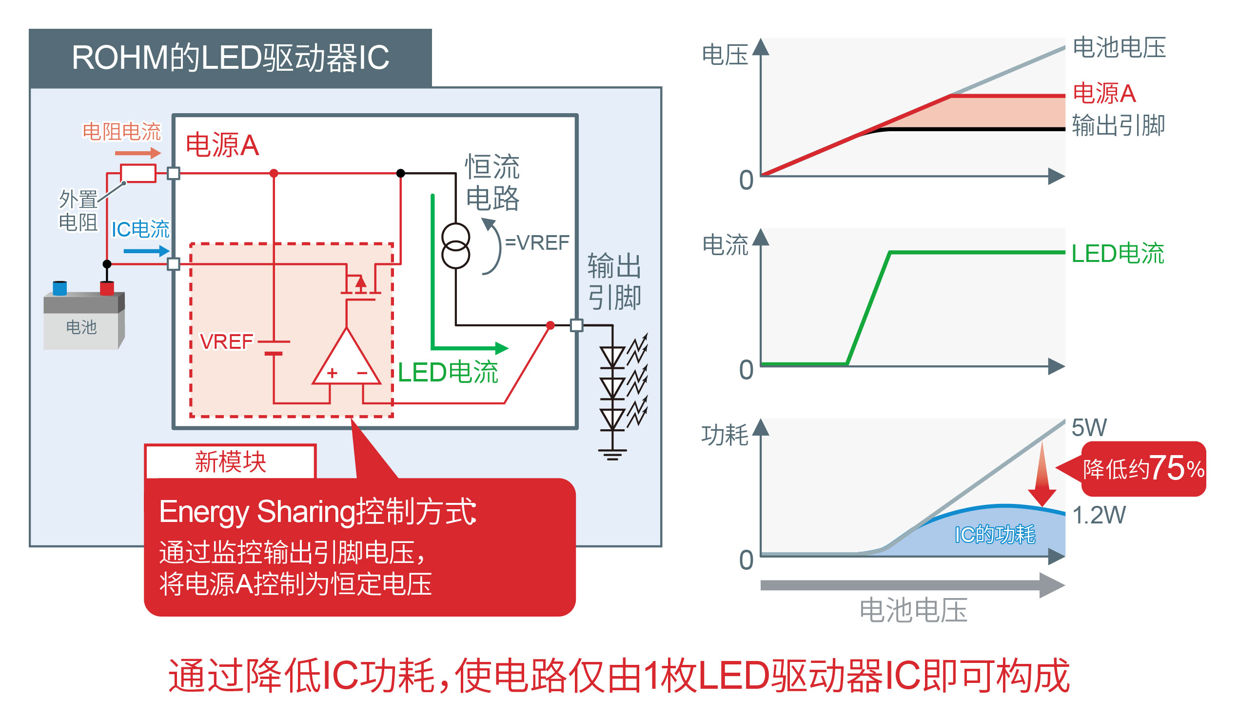 跳接机与节日灯与检测设备与卤素灯驱动的区别在哪