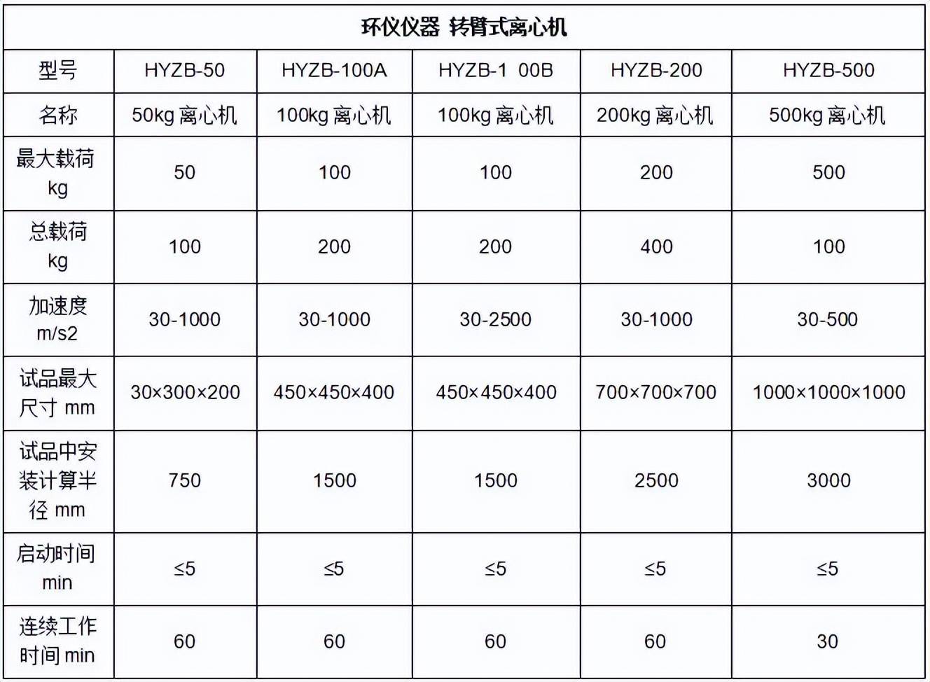 离心机与钳形和表普通表哪个准