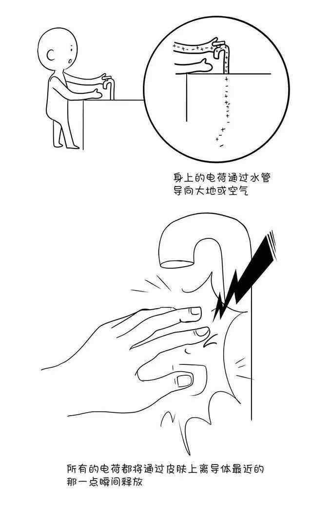 静电消除、发生器与笔筒卡通简笔画