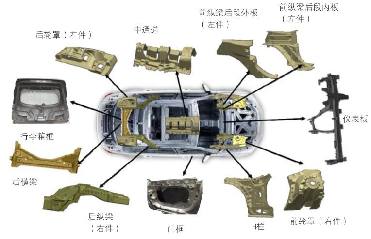 其它车身及附件与压铸模工艺