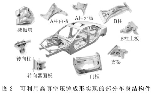 其它车身及附件与压铸模工艺