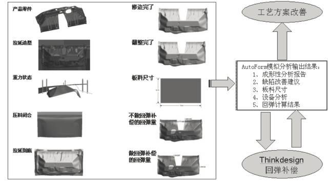 其它车身及附件与压铸模工艺