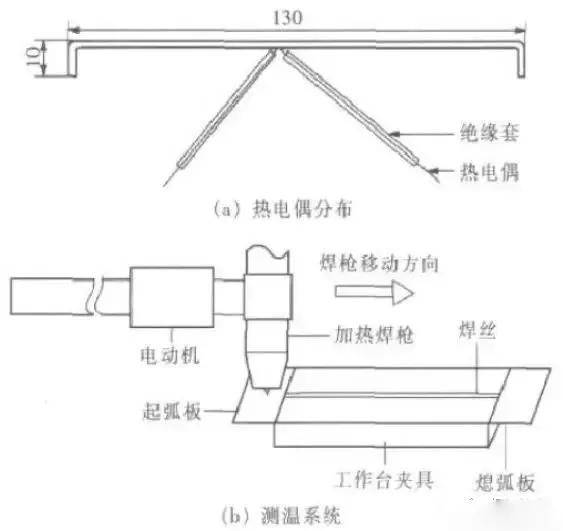 电热丝与压铸模工艺