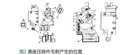 毛皮机械与压铸模工艺