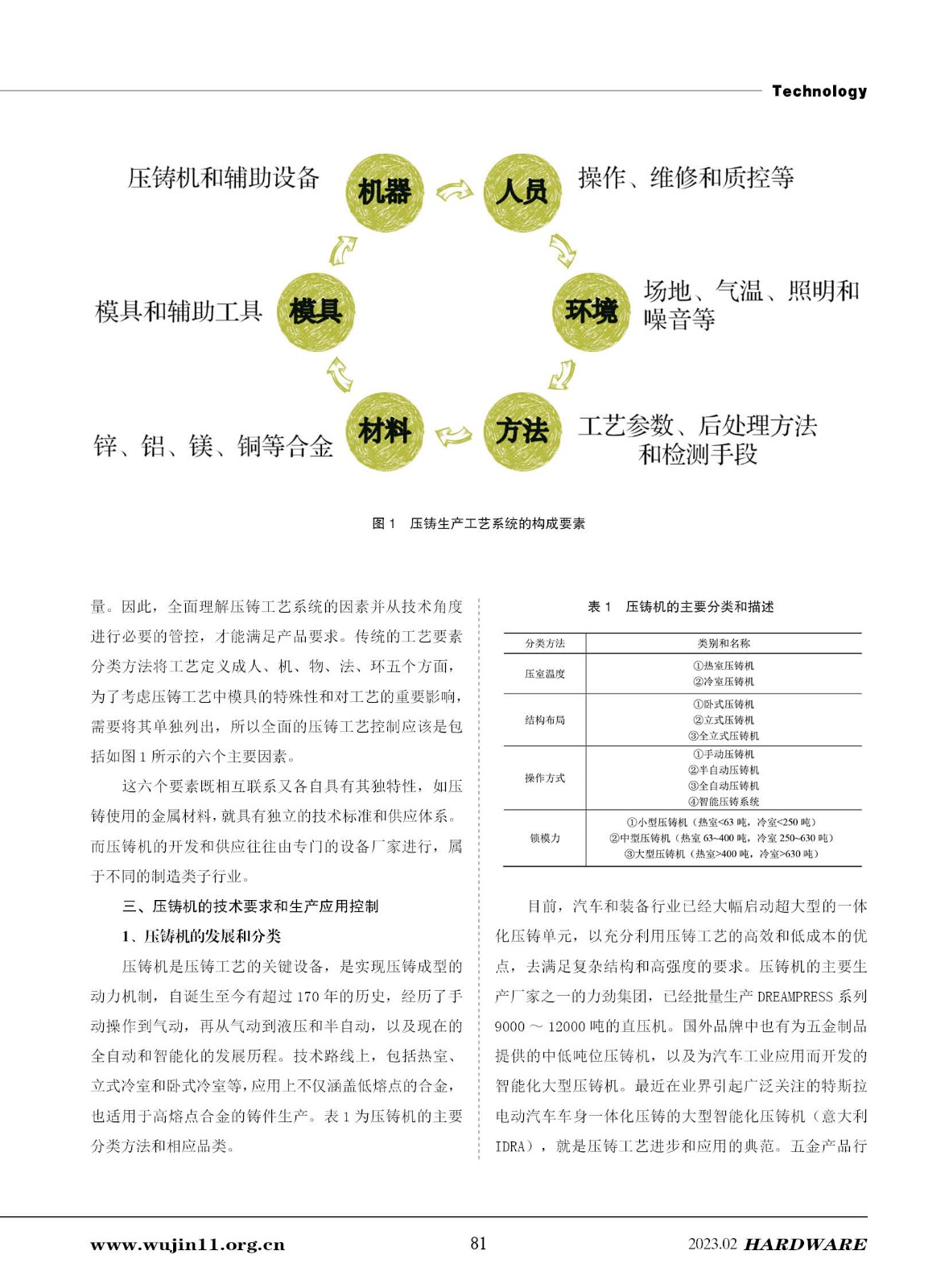 毛皮机械与压铸模工艺