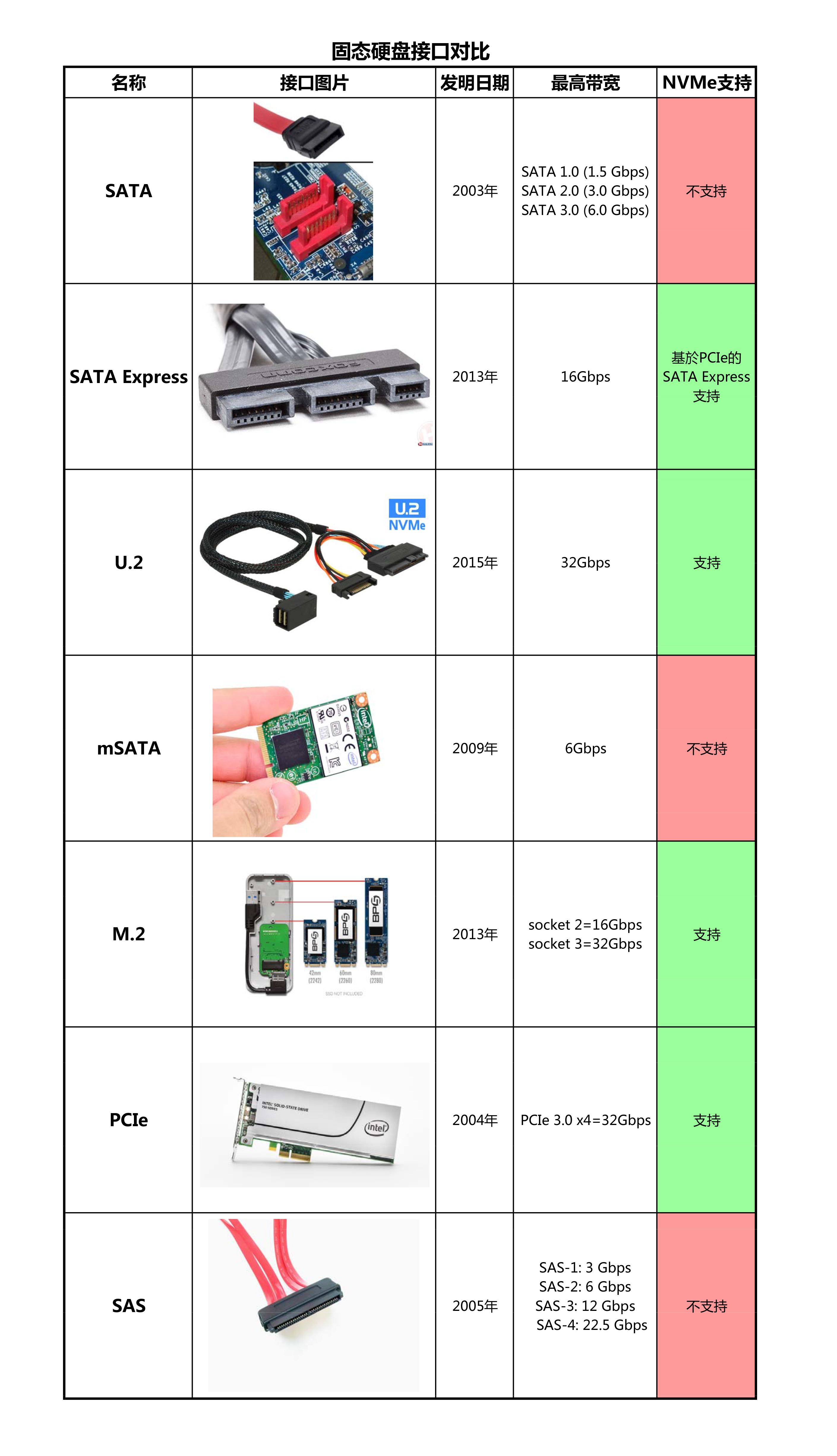 硬盘保护卡与模具内常用标准件名称与作用