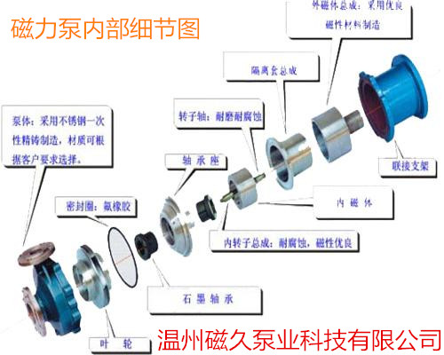 磁力泵与模具内常用标准件名称与作用