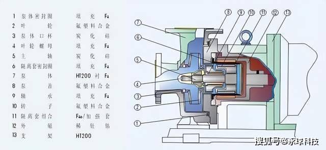 磁力泵与模具内常用标准件名称与作用