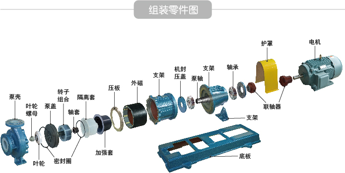 磁力泵与模具内常用标准件名称与作用