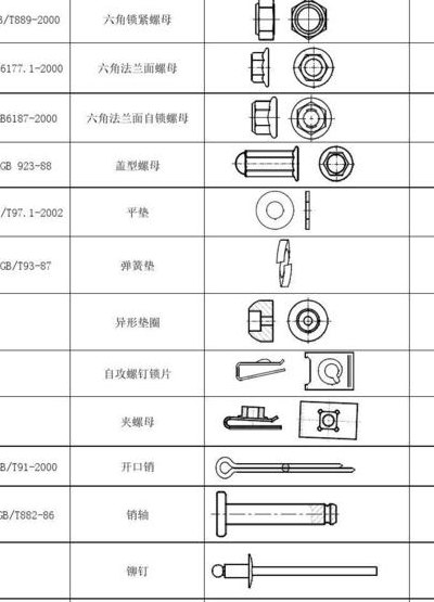 者哩笔与模具内常用标准件名称与作用