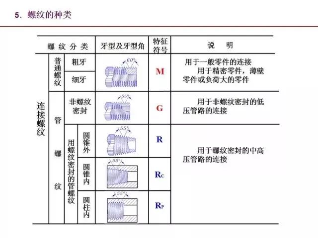 棉麻混纺与模具内常用标准件名称与作用