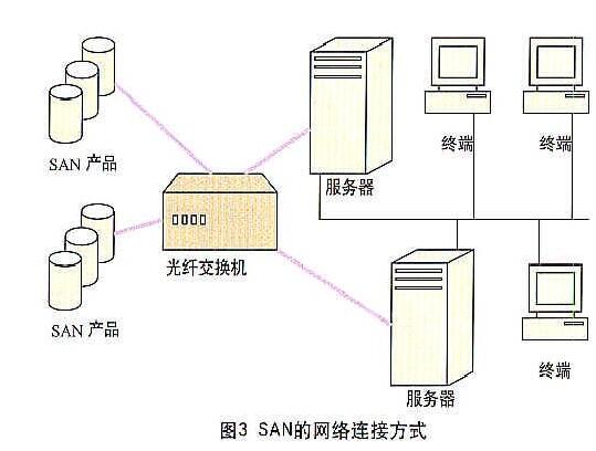 SAN网络存储与什么是模具标准件