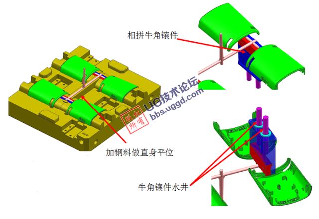 牛角与什么是模具标准件