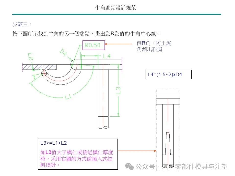 牛角与什么是模具标准件