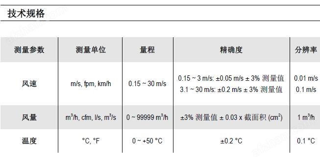 绵纶与风速仪的精度