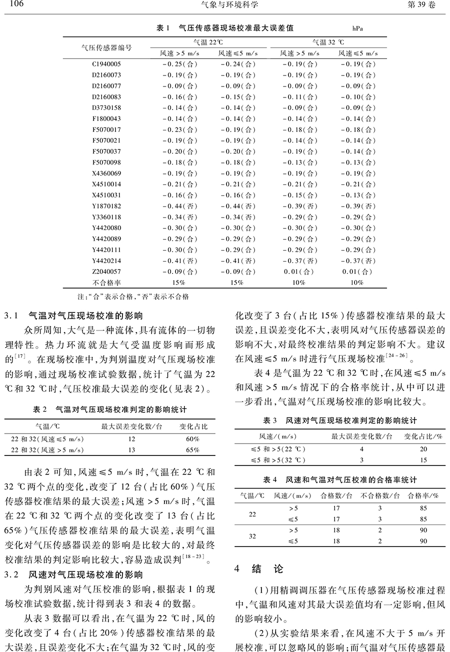 气体传感器与风速仪的精度