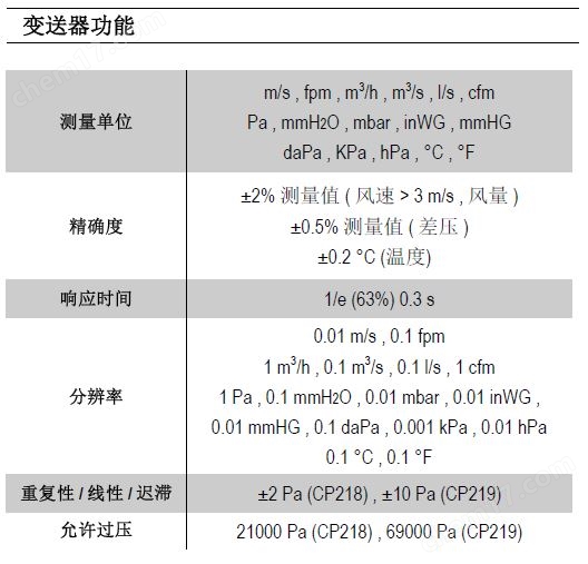 气体传感器与风速仪的精度