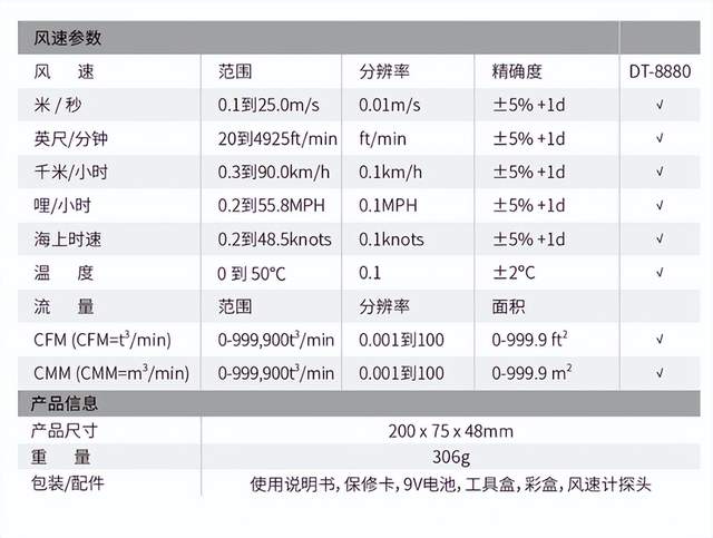 绳索、扎带与风速仪的精度