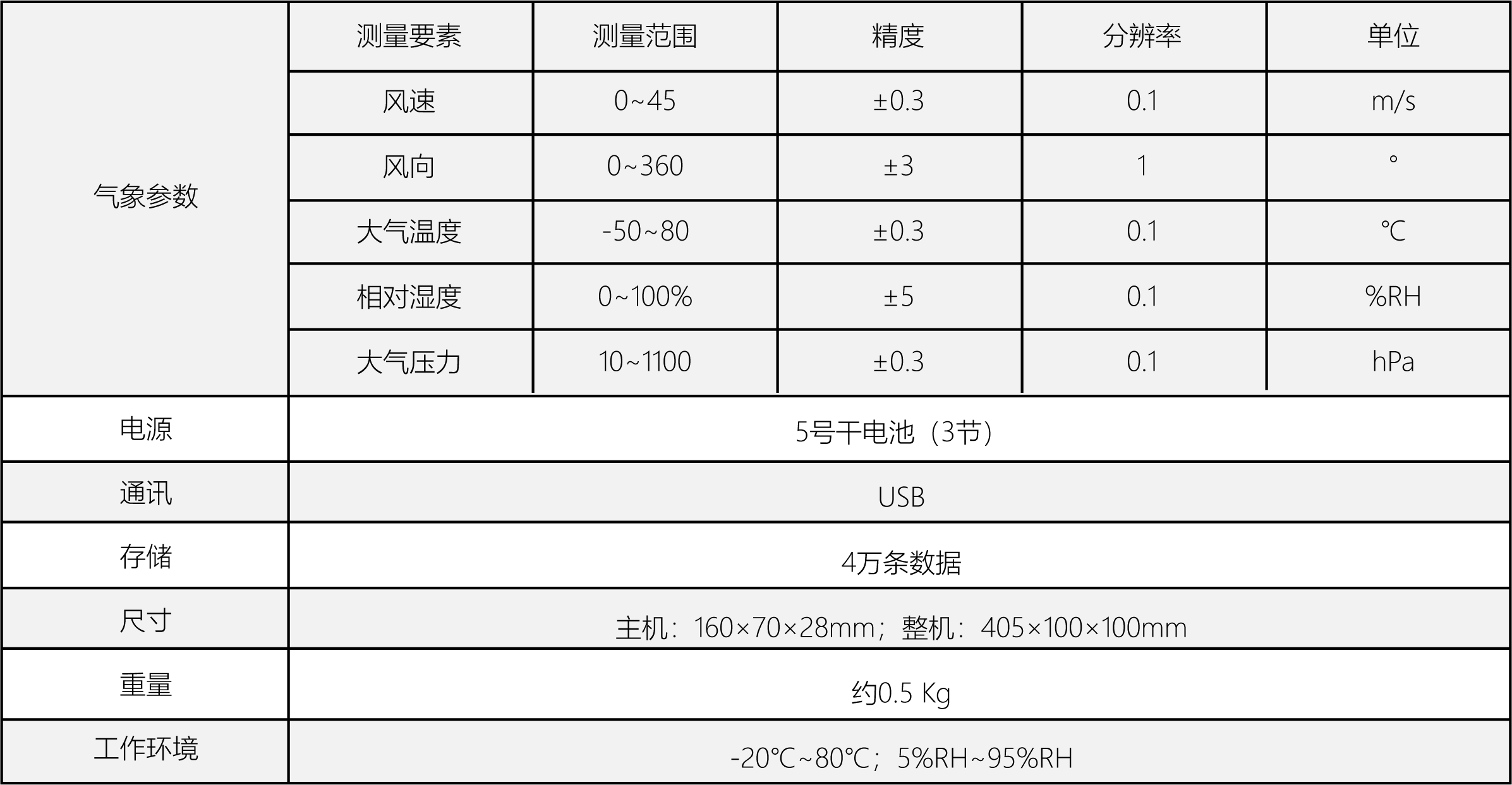 其它移动产品配件与风速仪的精度