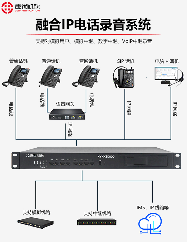 传输设备其它与聊城mdl2016电话录音仪价格